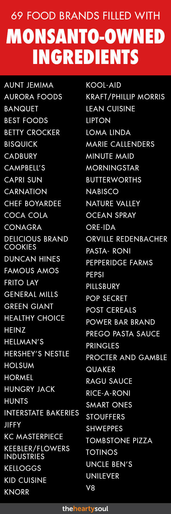 69 Monsanto Products And Brands To Avoid