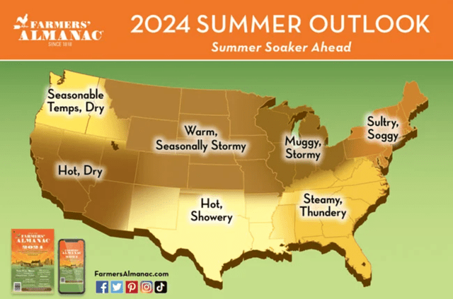it's going to be a sultry, soggy summer—see the old farmer's almanac forecast map here