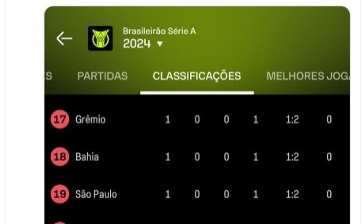com corinthians na lista cicinho indica os quatro rebaixados do campeonato brasileiro 2024