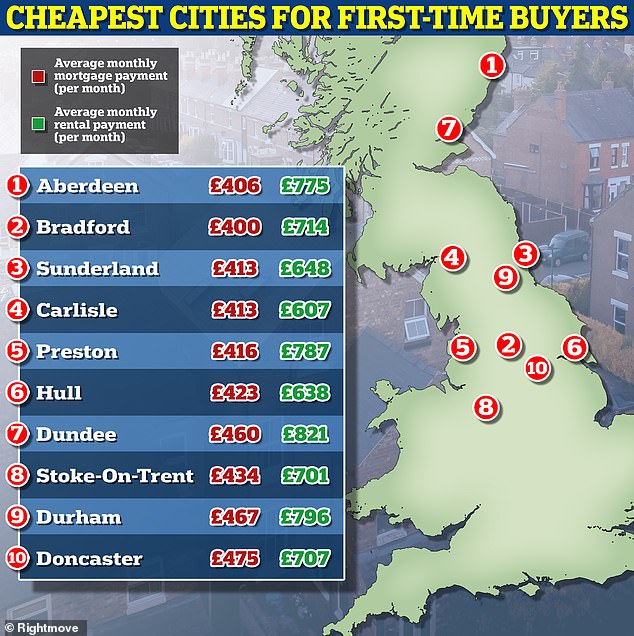 britain's most expensive and cheapest places to buy or rent a home revealed