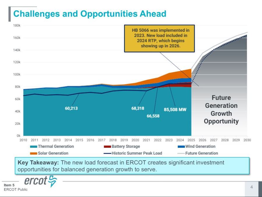 ERCOT Announces New Plan To Focus On Growing Texas Economy, Population