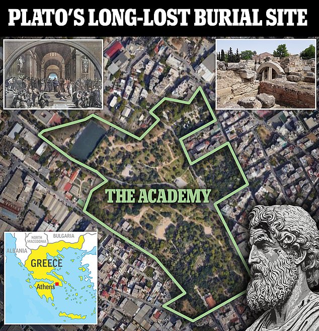 plato's exact burial site has been found in greece, researchers claim