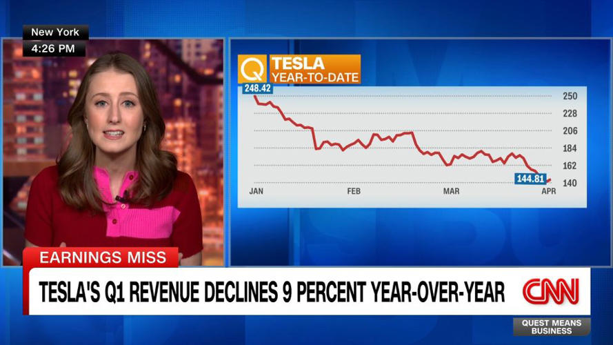 Tesla reports sharp drop in revenue