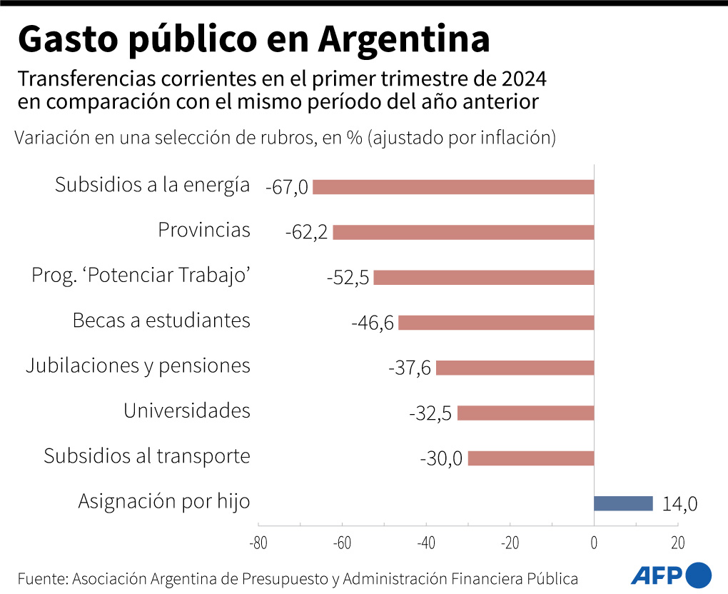 placa de infobae con yacobitti reconociendo el pago de fondos a universidades argentinas es falsa