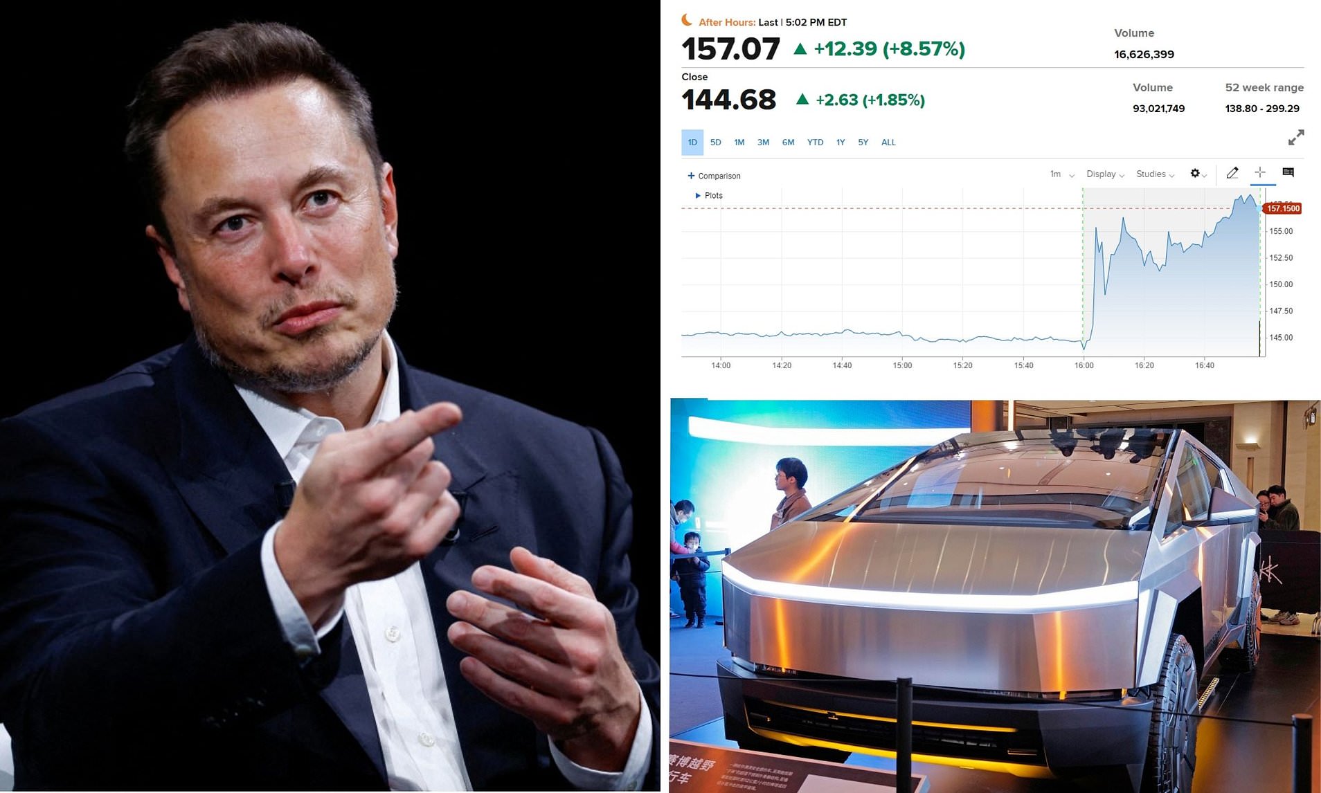 Elon Musk Promises Cheap Tesla Will Within A YEAR - Boosting Share ...