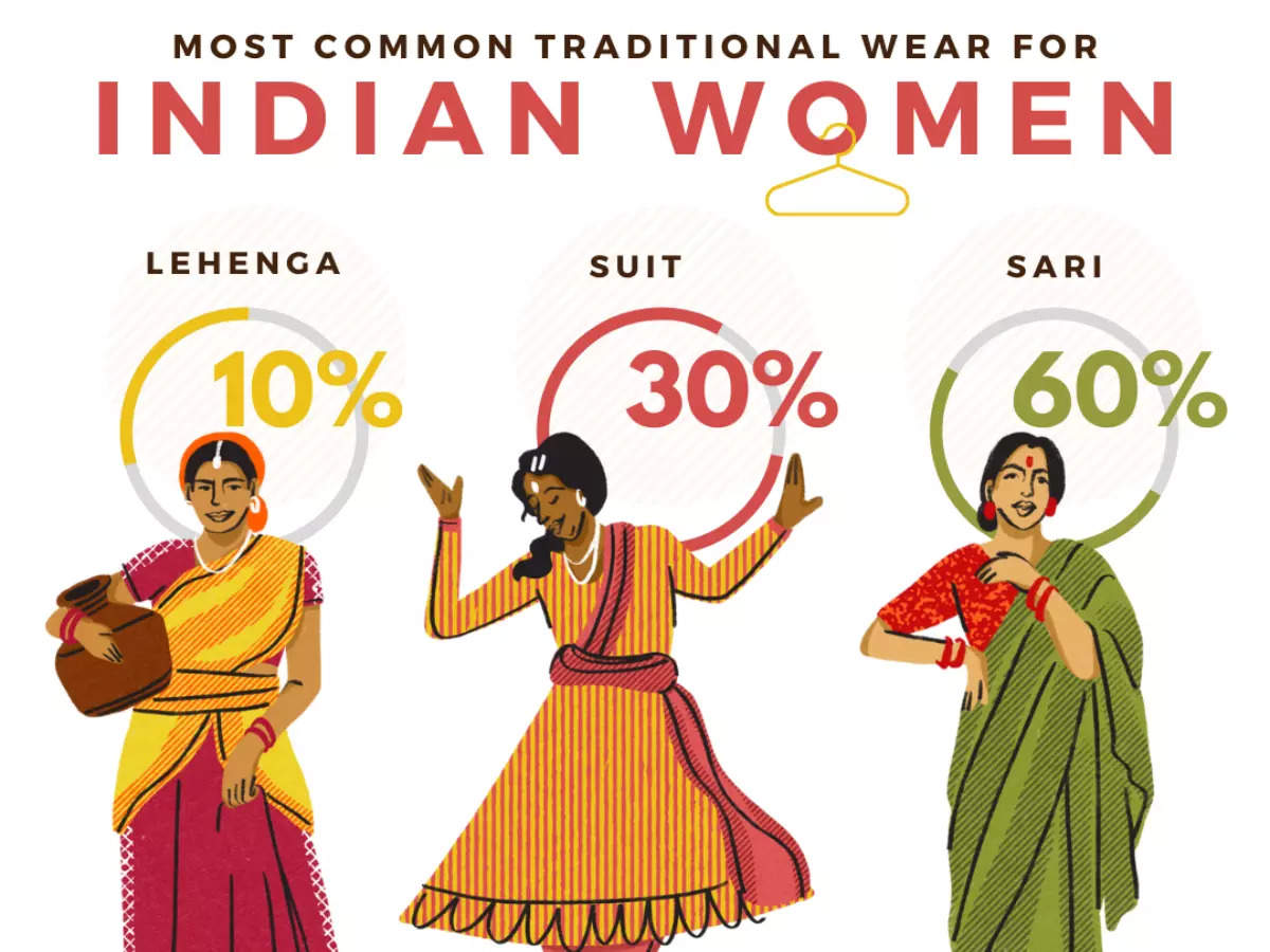 trending cotton saris for summer
