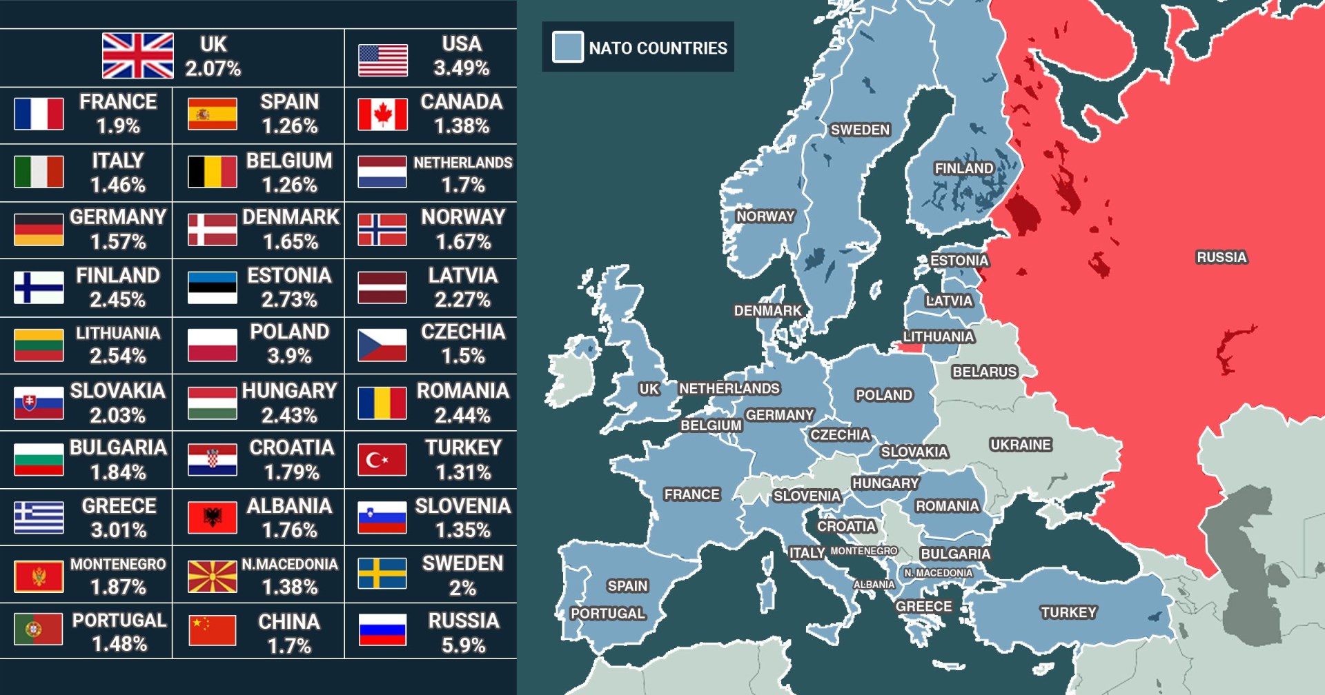 map shows how much nato members spend on defence after uk's £75,000,000,000 boost