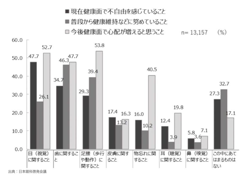 日本人はコンタクト好き、「ドンキでカラコン買う中学生」と眼の寿命