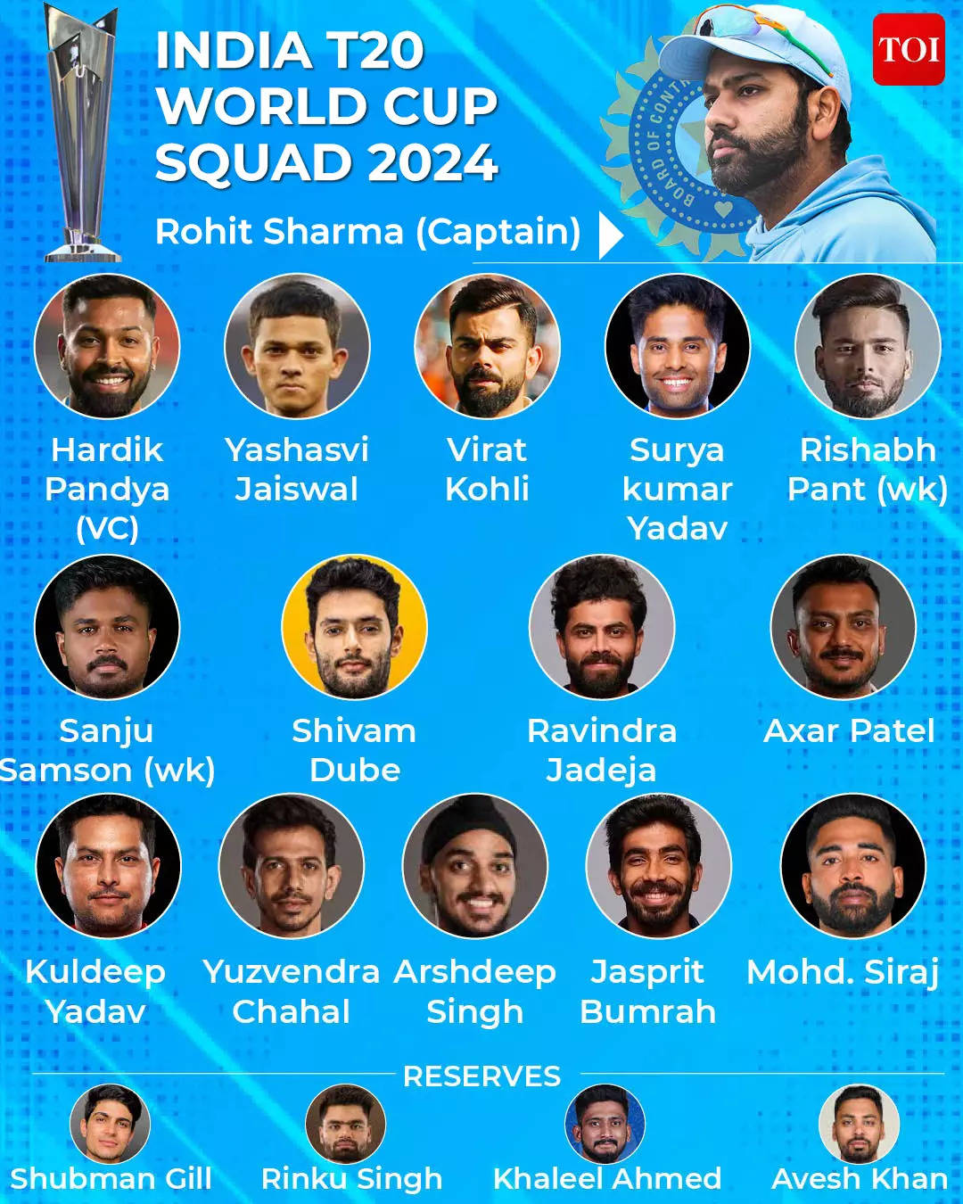shivam dube's journey: from mumbai snub to india's t20 world cup squad