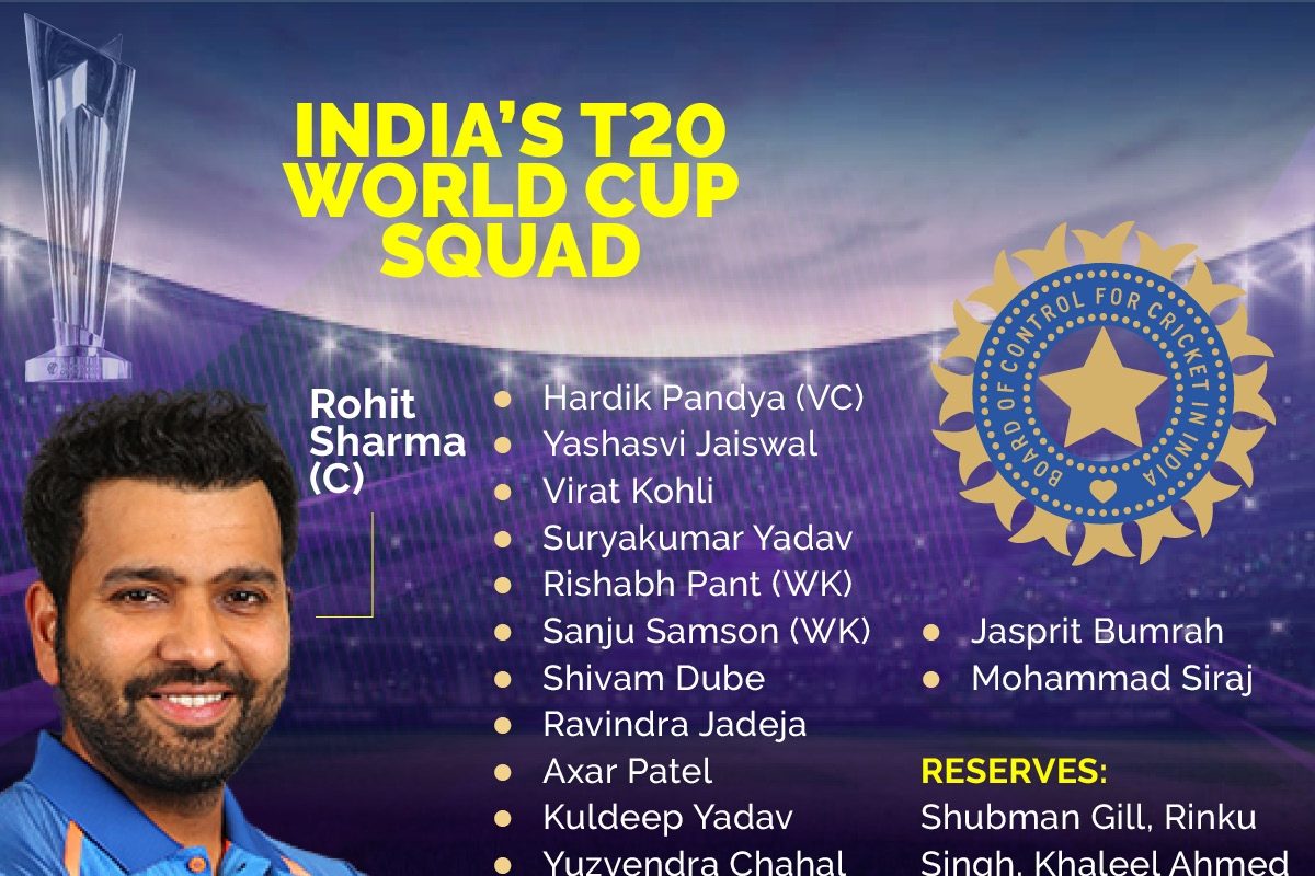 india t20 world cup squad and schedule: complete details of india national cricket team wc 2024