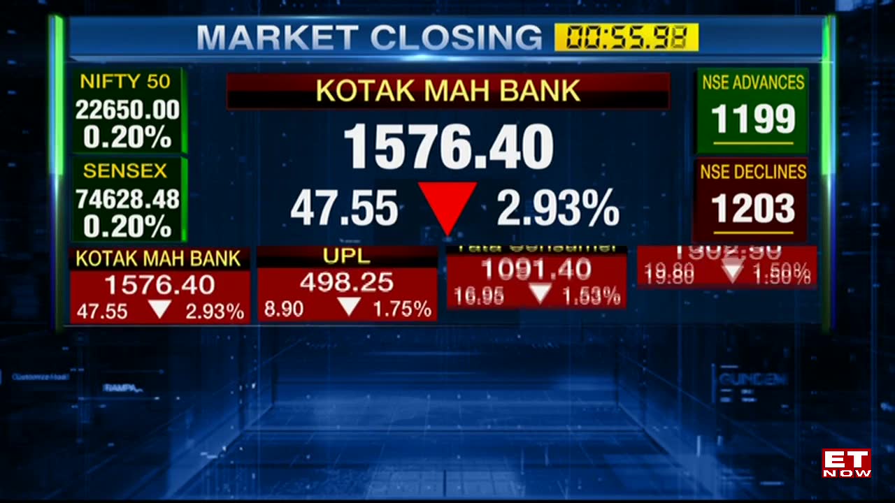 Sensex Ends 128 Pts Higher, Nifty Above 22,650; Godrej Inds Tanks 7% ...