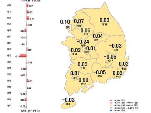 서울 아파트값 6주째 상승…전셋값은 50주 연속 올라(종합)