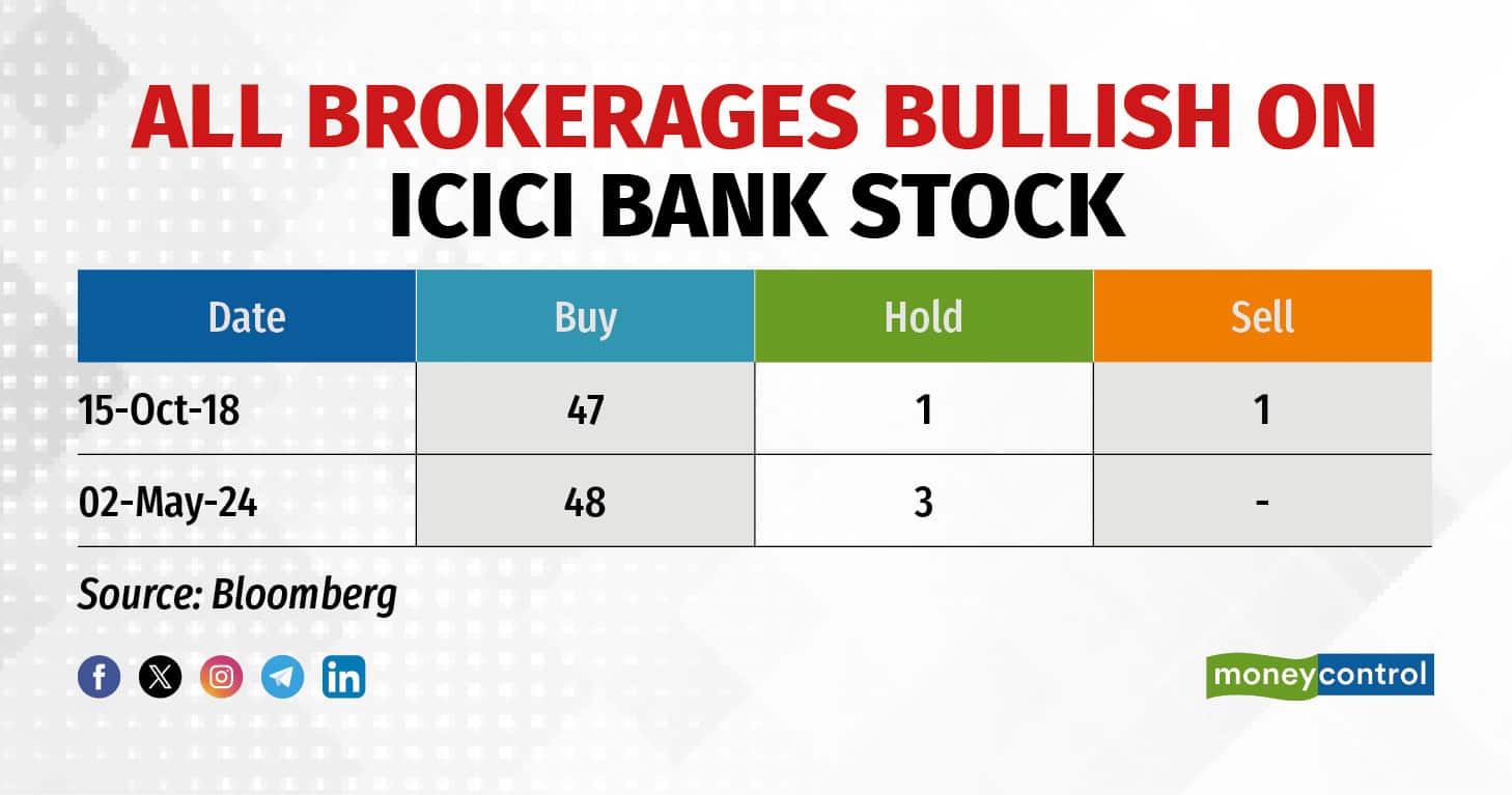 why sandeep bakhshi's exit from icici bank may knock-off the street