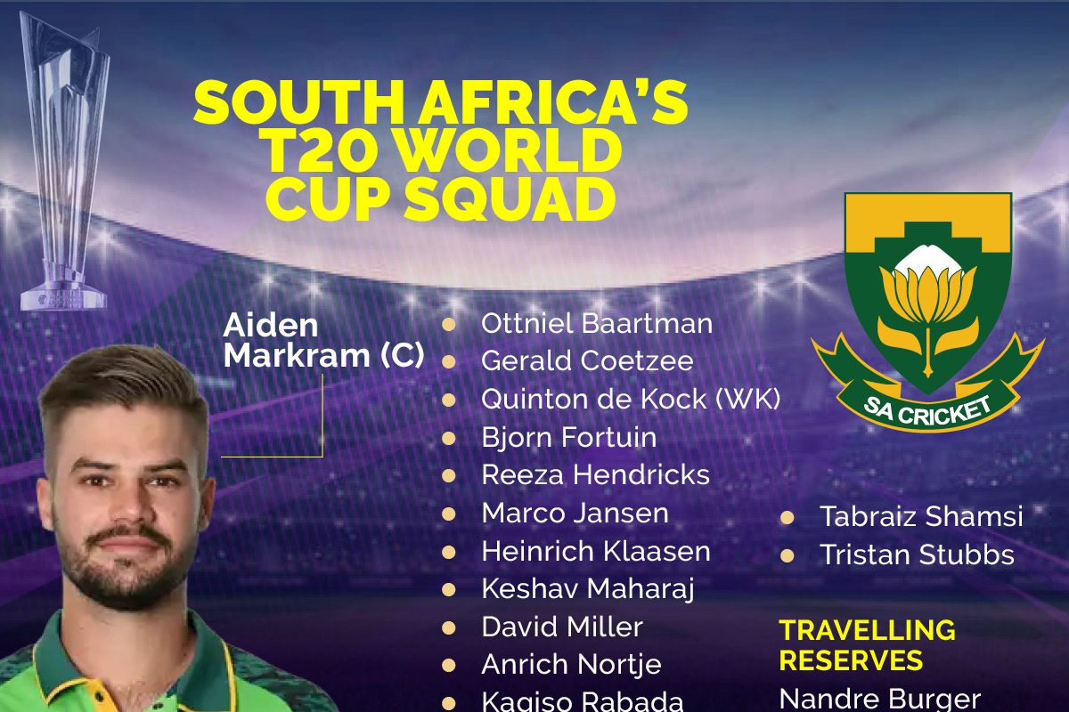 south africa's t20 world cup squad: full schedule, match timings in ist, tournament history, most runs and most wickets