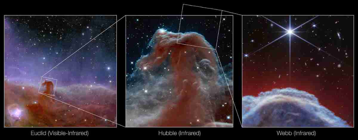 telescópio espacial james webb registra imagens impressionantes da nebulosa cabeça de cavalo