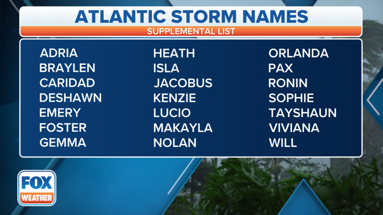 How Do Hurricanes And Tropical Storms Get Their Names?