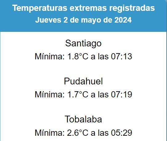 región metropolitana vuelve a registrar la mañana más fría de lo que va de 2024