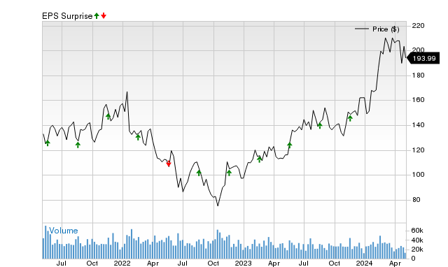 Will Applied Materials (AMAT) Beat Estimates Again In Its Next Earnings ...