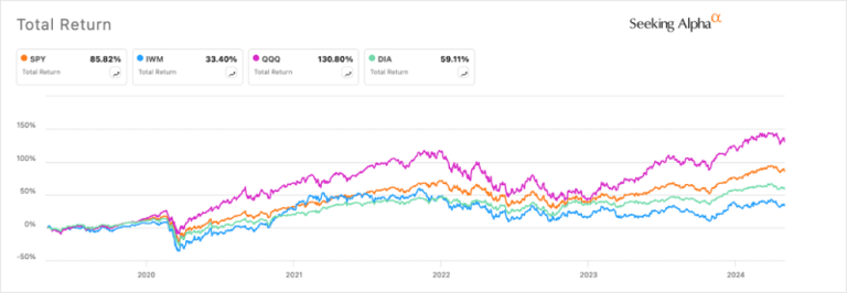 Is the iShares Russell 2000 ETF (IWM) a good investment?