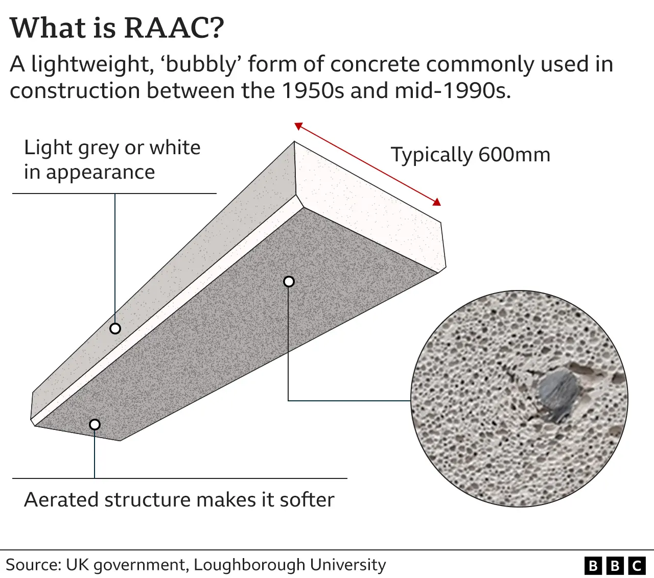 my house is worthless because of raac concrete