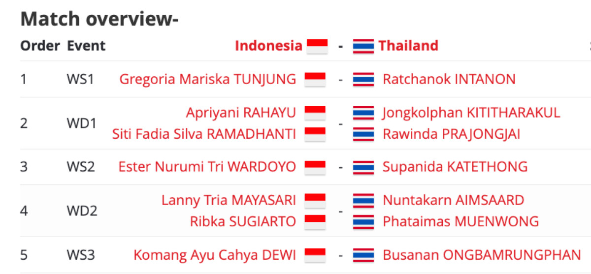 live streaming perempat final uber cup 2024 indonesia vs thailand, cek susunan pemain