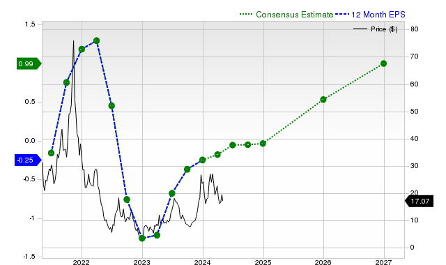 2 News Article Image Инвесторы активно ищут информацию о компании Marathon Digital Holdings, Inc. (MARA): Вот что вам нужно знать