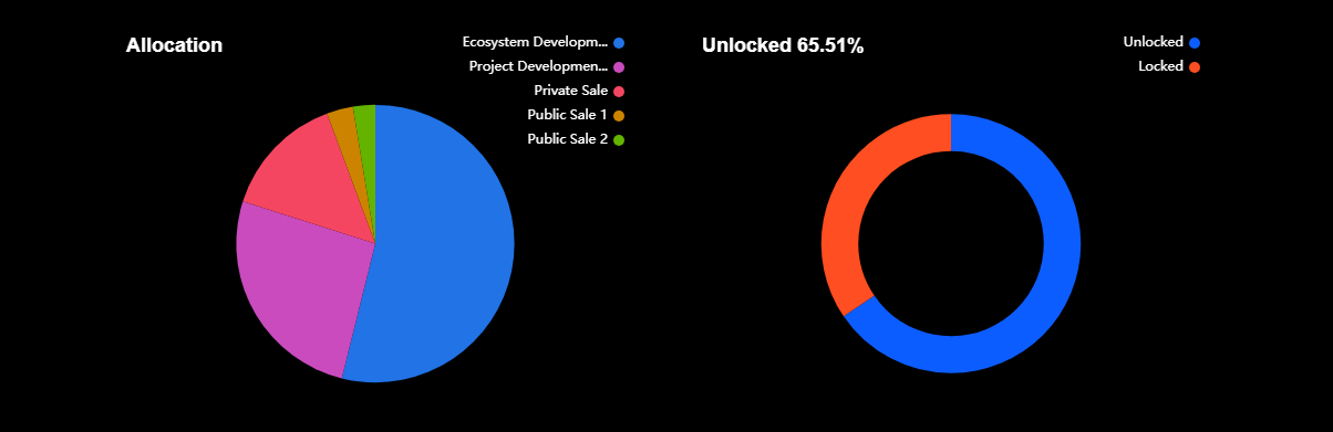 Immutable (IMX) Faces Token Unlock, Will The Market Absorb Potential ...