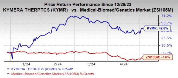 Kymera (KYMR) Q1 Loss Narrower Than Expected, Pipeline In Focus