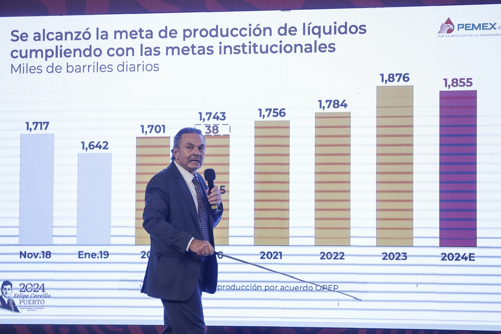 el gobierno de méxico ha transferido 56.000 millones de dólares a pemex entre 2019-2024