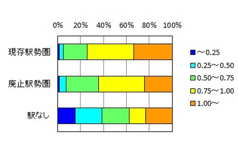 国交省・総務省資料より著者作成（画像：上岡直見）