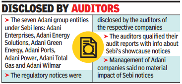 7 of 10 listed adani companies get sebi notices