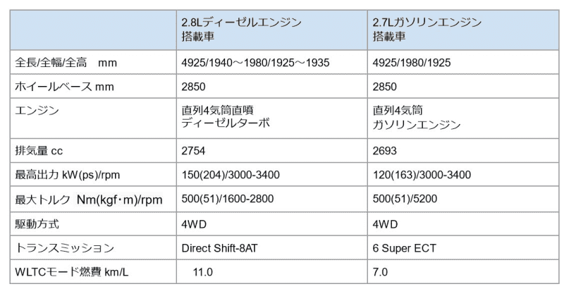 トヨタ「ランクル250」価格は520万円から。特別仕様車は8000台限定！