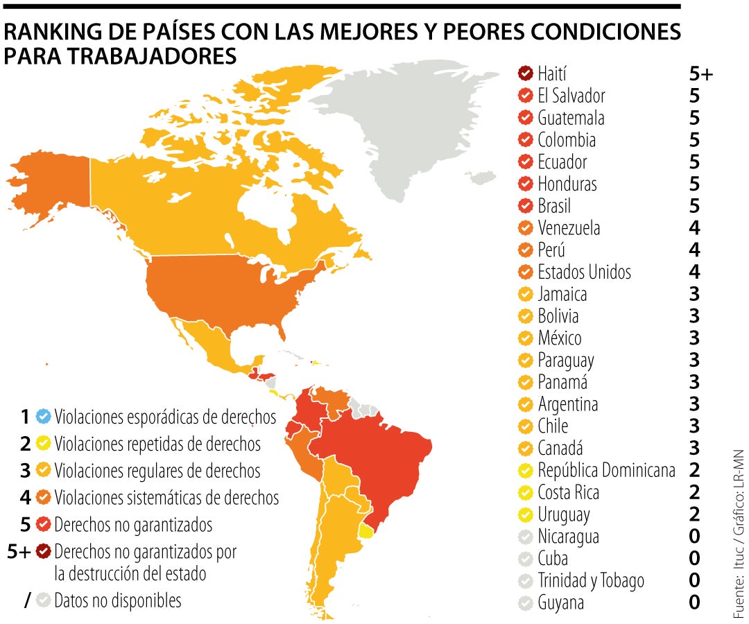 brasil, haití y guatemala, las latinas con las peores condiciones para los trabajadores
