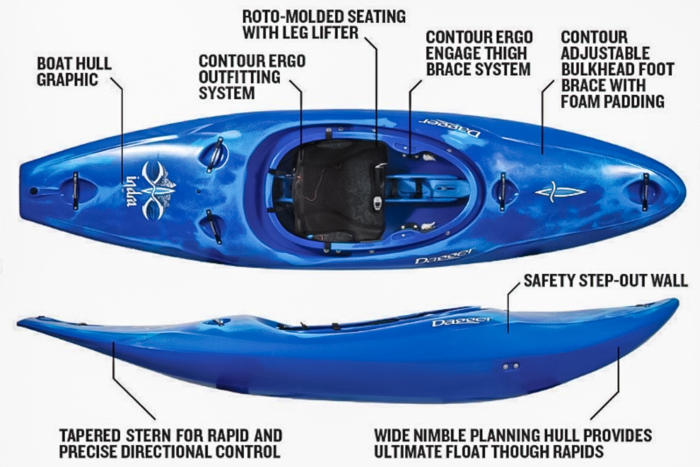 Dagger Launches ‘Indra' Whitewater Kayak: Designed for Confidence ...