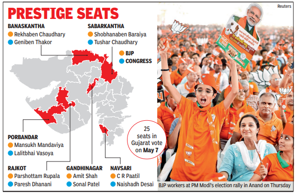 bjp scores early run in gujarat but 2 north seats may spin chance for congress