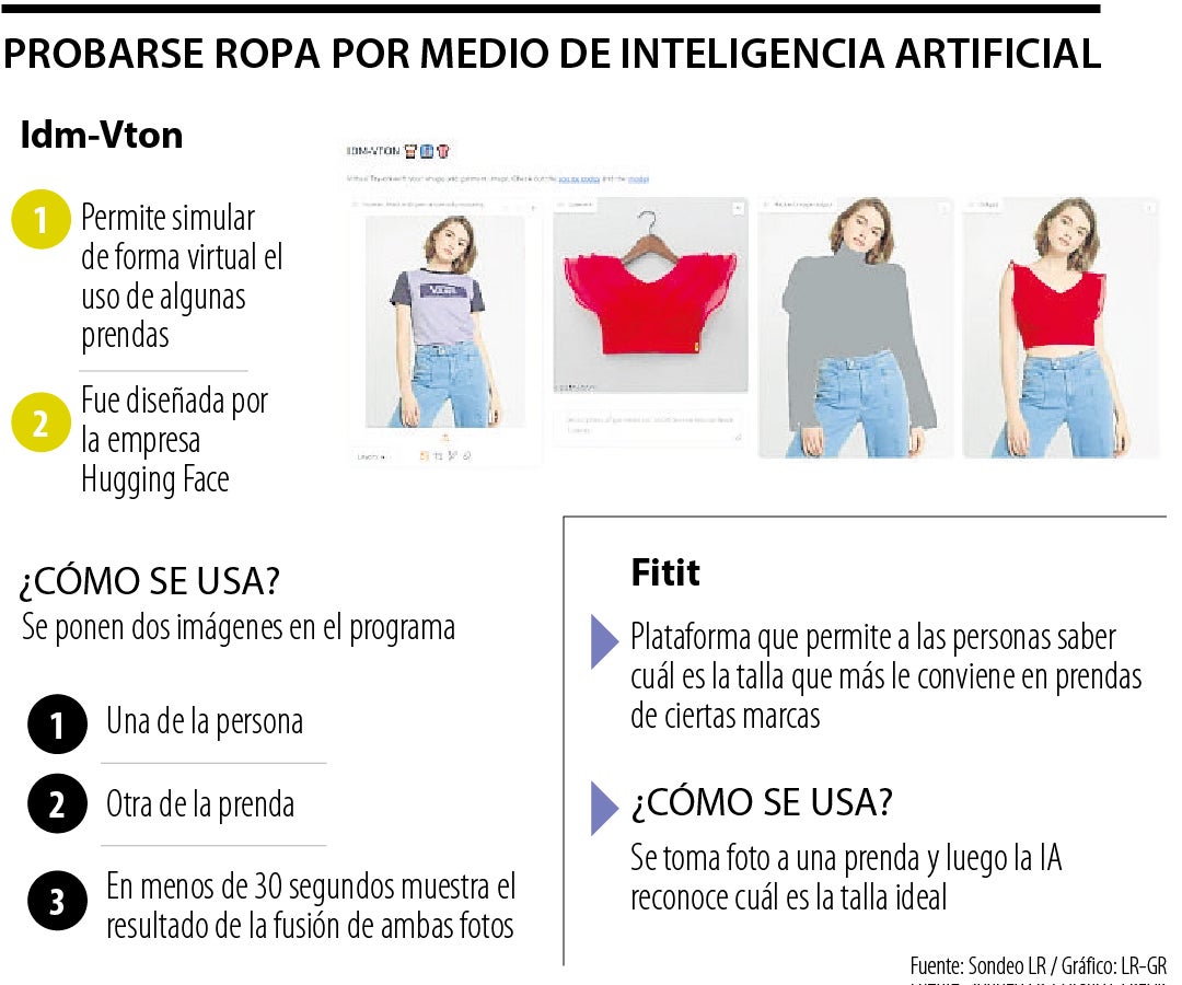 las apps de inteligencia artificial que le permiten probarse ropa online y saber su talla
