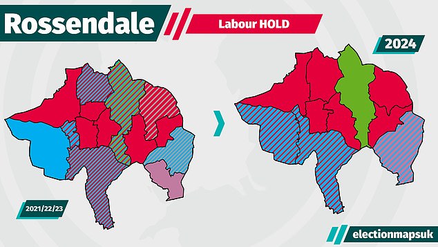 labour claims shock victory in west midlands