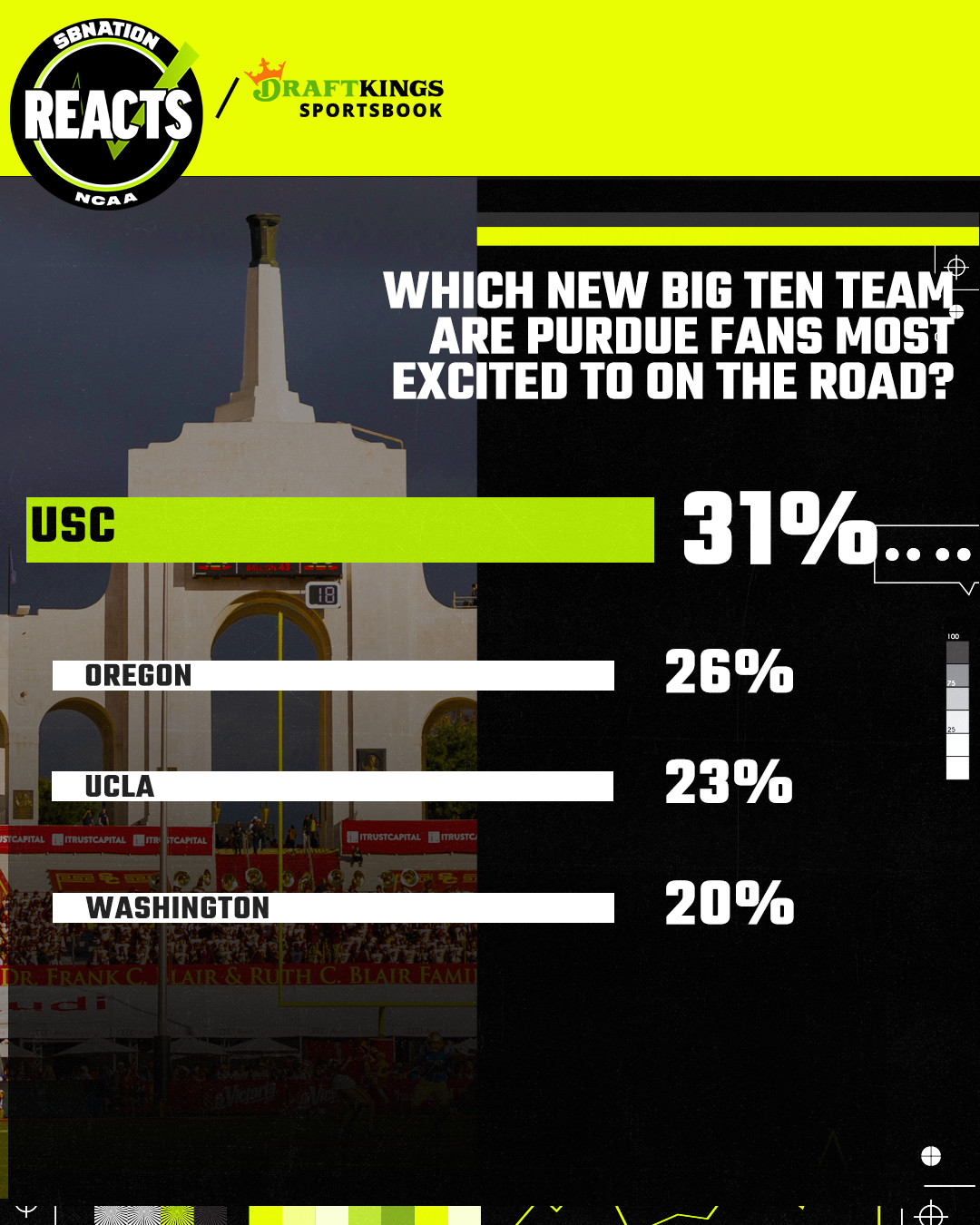 hammer and rails survey results - the new big ten