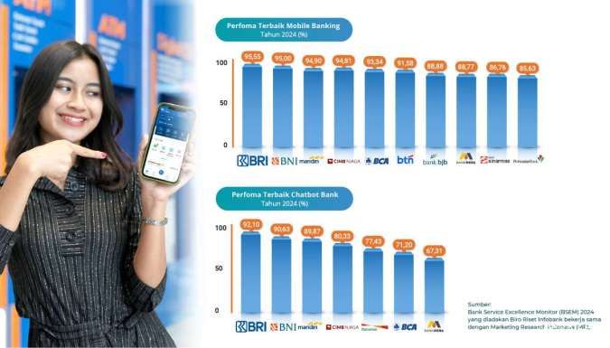 lampaui mobile banking lain, bri raih predikat terbaik untuk brimo dan sabrina bri