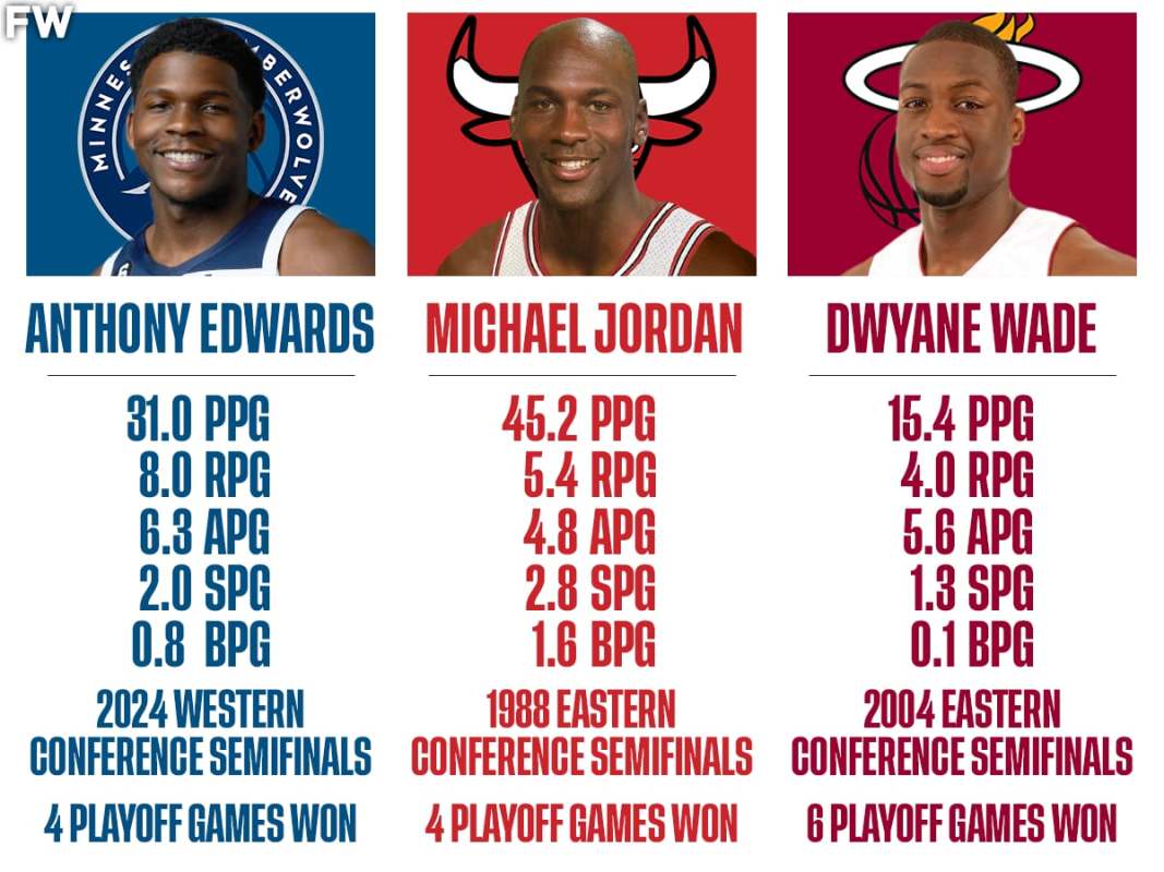 comparing anthony edwards, michael jordan, and dwyane wade after they won their first playoff series