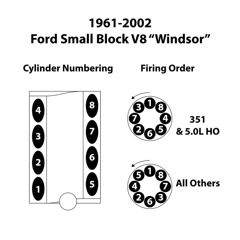 14 tips for windsor small-block ford v-8s