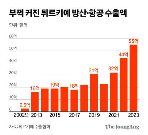 김영희 디자이너