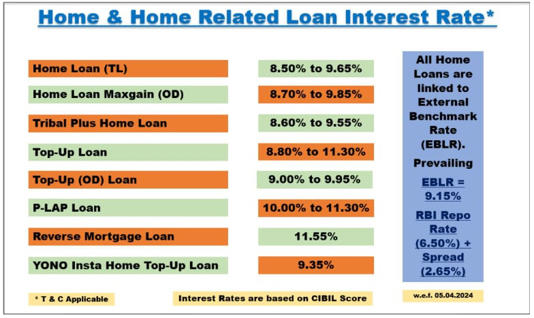 Home Loan Interest Rates Comparison: SBI, PNB, ICICI Bank & HDFC Bank, Check Details Here