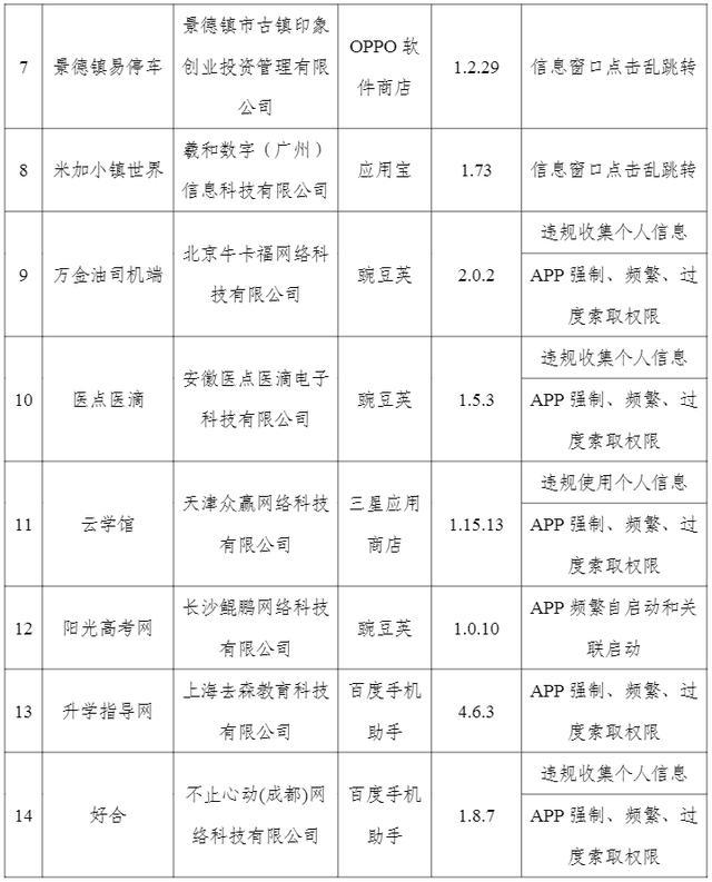 这17款APP被通报！赶紧卸载→