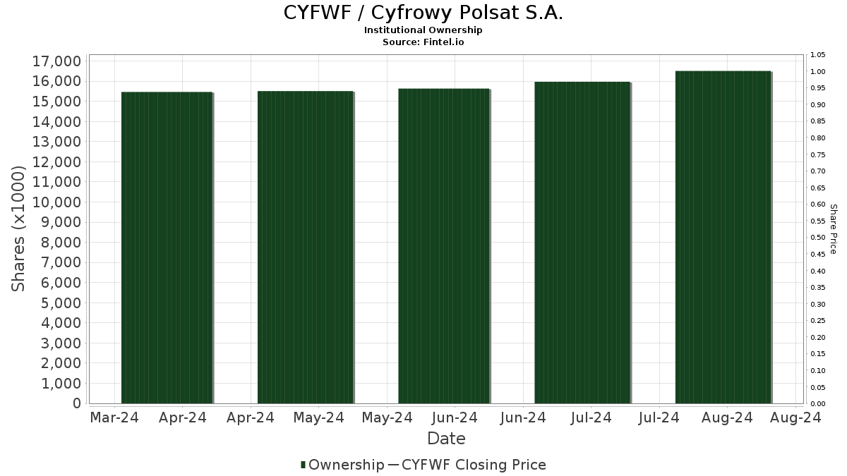 santander-brokerage-poland-downgrades-cyfrowy-polsat-cyfwf