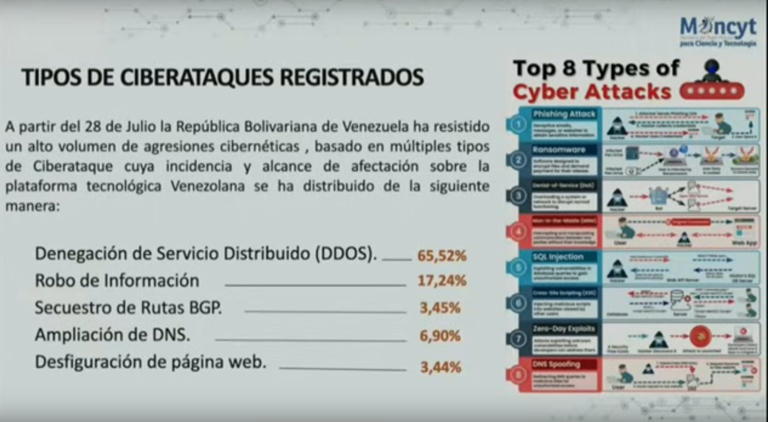 Ciberguerra contra Maduro: 30 millones de ataques por minuto y Cyber Hunters no baja la guardia