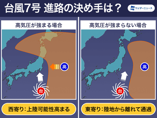 台風7号 進路の決め手は高気圧の勢力　関東上陸の可能性は