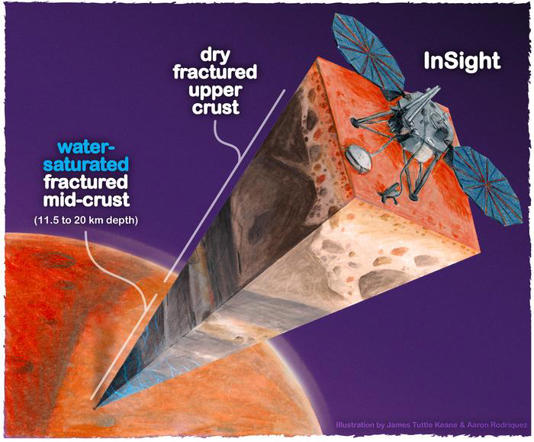 Het binnenste van Mars onder Marslander InSight. Afbeelding: James Tuttle Keane en Aaron Rodriquez / Scripps Institute of Oceanography