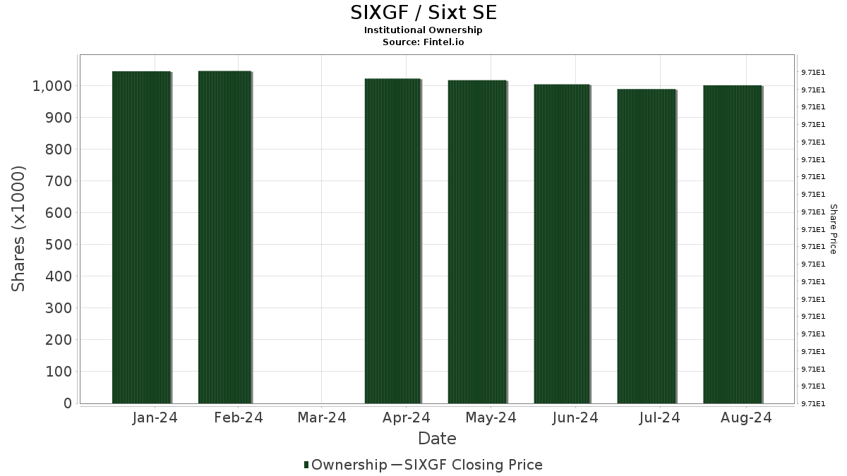dz-bank-upgrades-sixt-se-sixgf