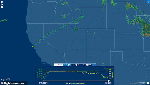 An Alaska Airlines flight was forced to divert from Jackson Hole Airport to Salt Lake City after a red-faced pilot admitted he was 'not qualified' to land